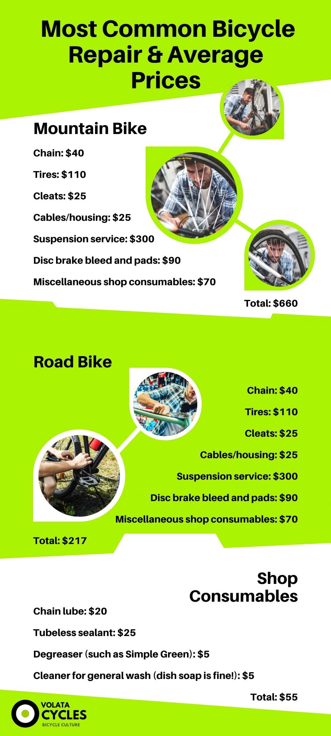  Most Common Bicycle Repair & Average Prices
